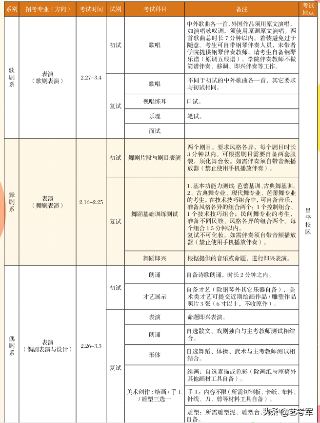 中央戏剧学院明星璀璨，美女如云，4大类12种途径实现明星梦想