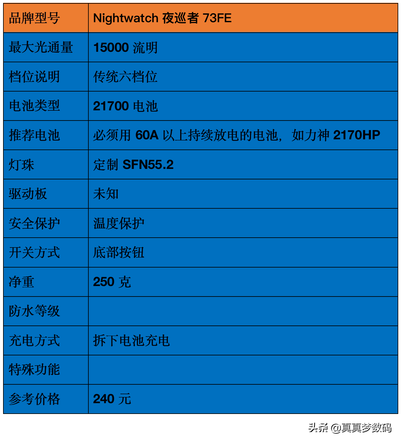 2021强光手电选购经验 篇一：盘点我的高性价比强光手电筒