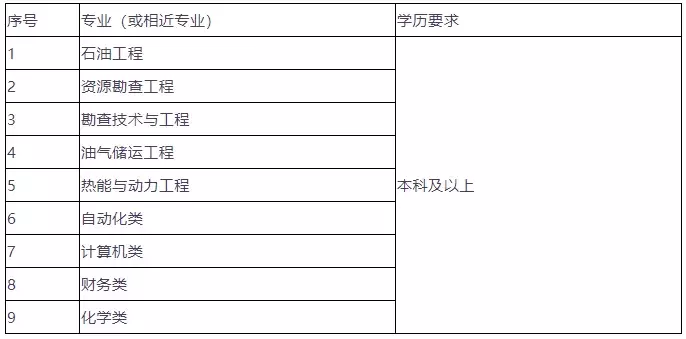 北方人才网,北方人才网天津最新招聘