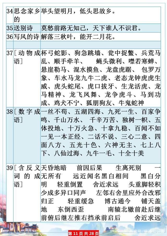 小学寒假必补知识：1~6年级常考古诗名句、歇后语、名人名言……