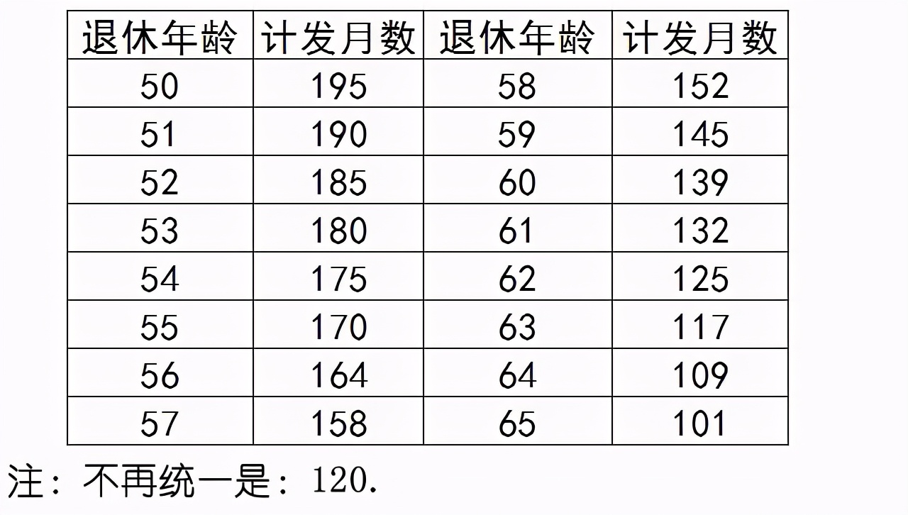 2022年延迟退休政策是否启动？倒计时引关注