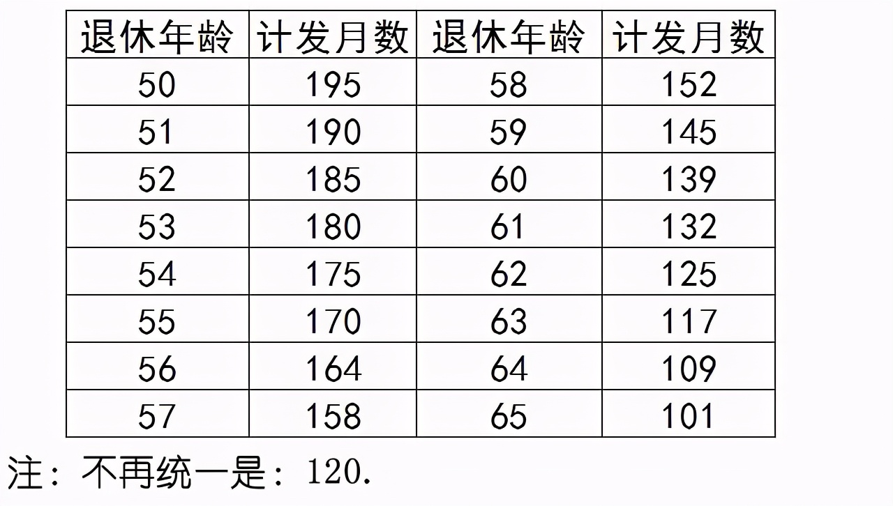 延迟退休倒计时？最早或在2022年实施，工龄多1年，养老金多100吗