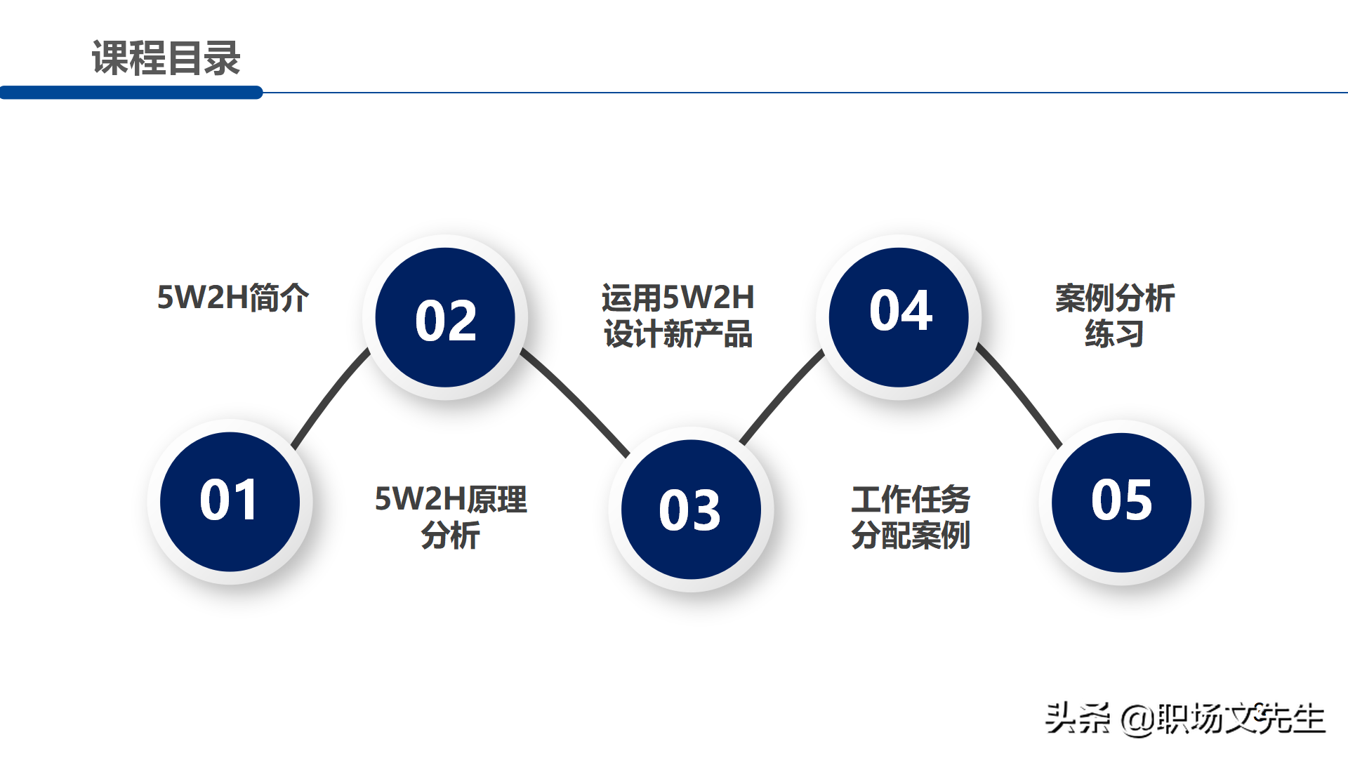 职场管理分析工具：30页5W2H分析法，5W2H案例分解28问提升