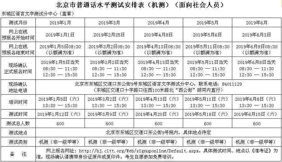 2019年全年普通话水平测试报名信息