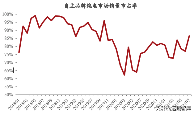 汽车行业深度报告：整车，自主崛起大周期才真正开始