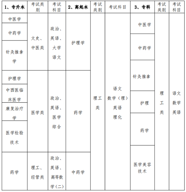 广州中医药大学成人高等学历教育2021年开始招生啦
