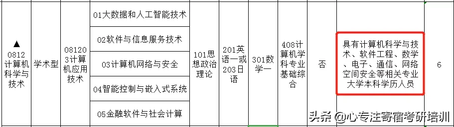 全日制仅招推免生？这些热门专业限制跨考