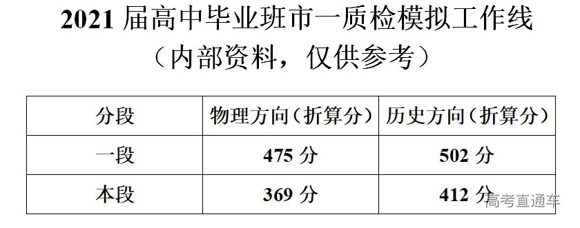 高考逆袭必看！2021各地模考分数出炉，不同分数考生如何备考