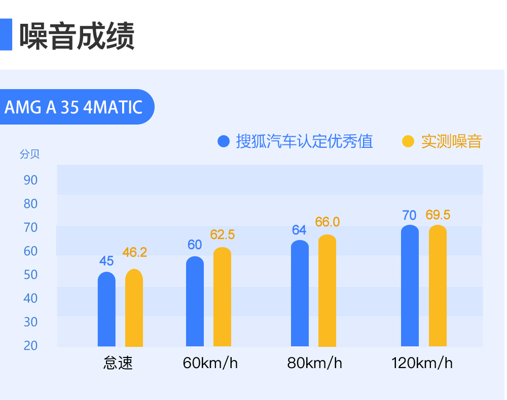 测试AMG A 35：谨以此车献给那些具备M潜质的热血青年