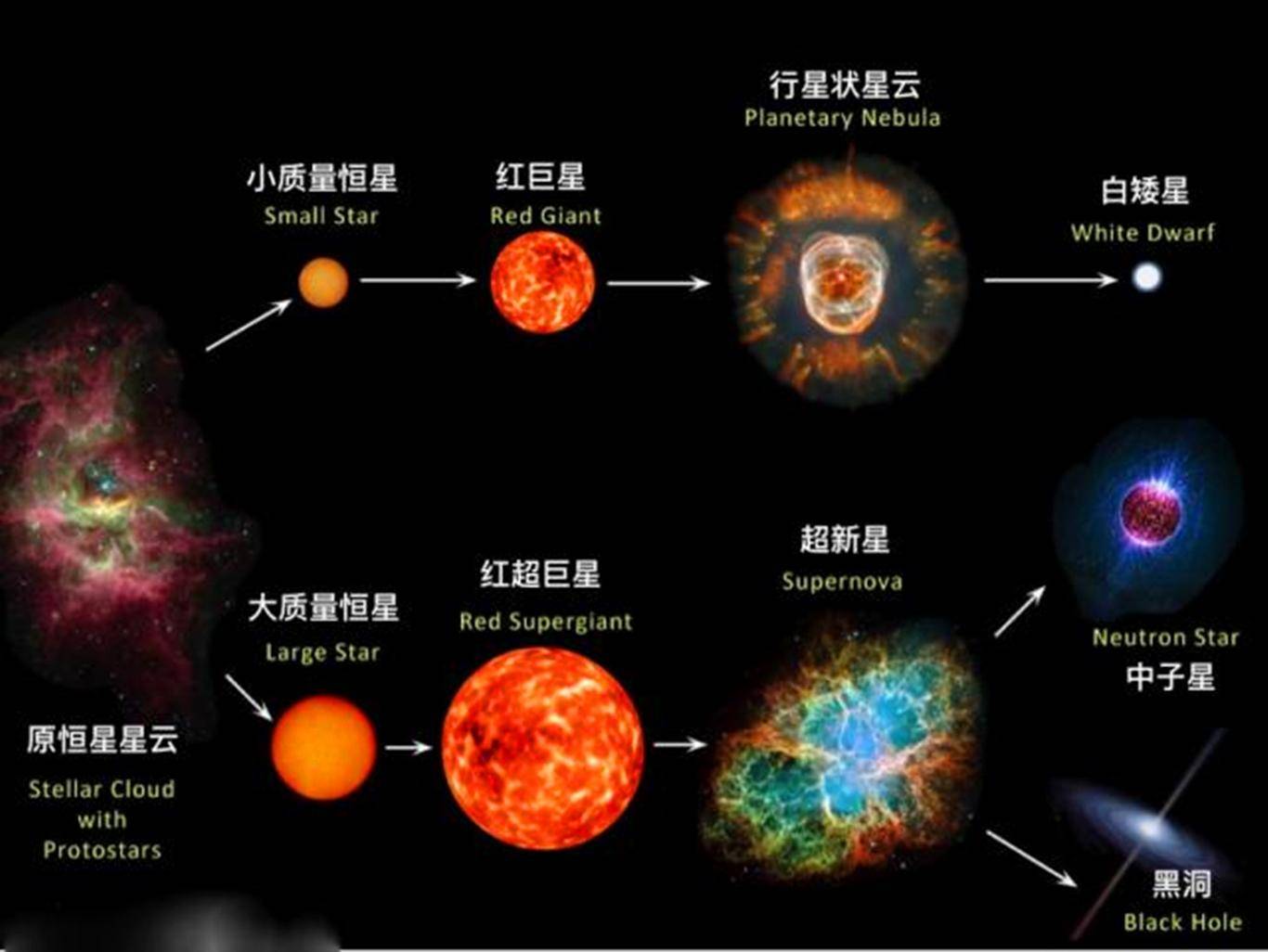 中子星密度极大，一立方厘米上亿吨，这是什么概念？