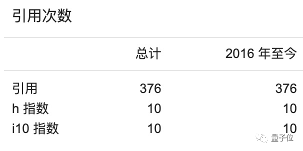 他25岁当上985博导，今年秋季学生已招满