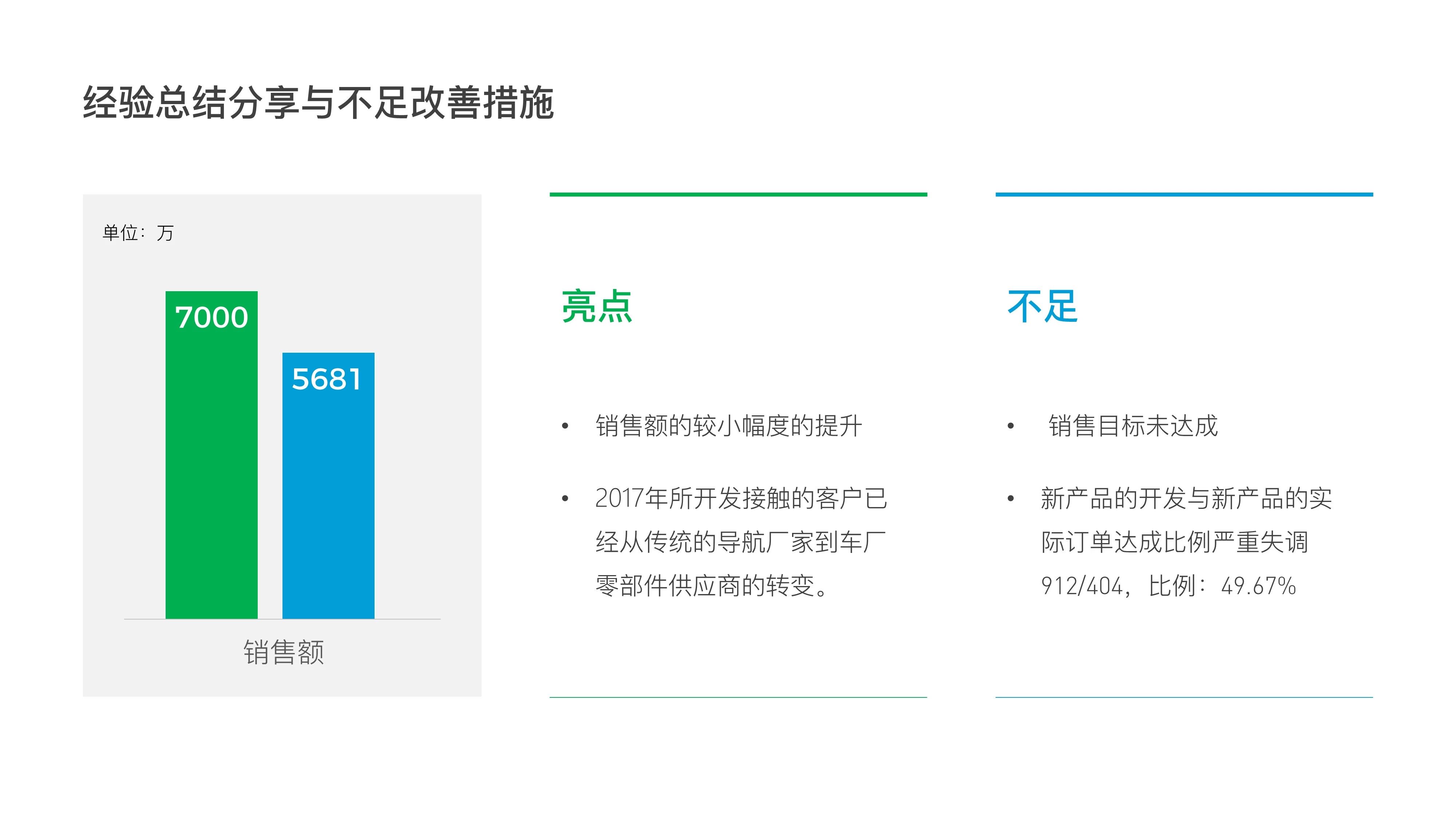 75页PPT，教你从零到一，做出高大上的幻灯片！
