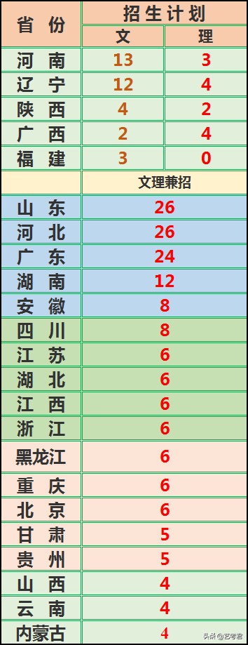 双一流建设重点高校北京林业大学：解读23省美术艺考生录取政策
