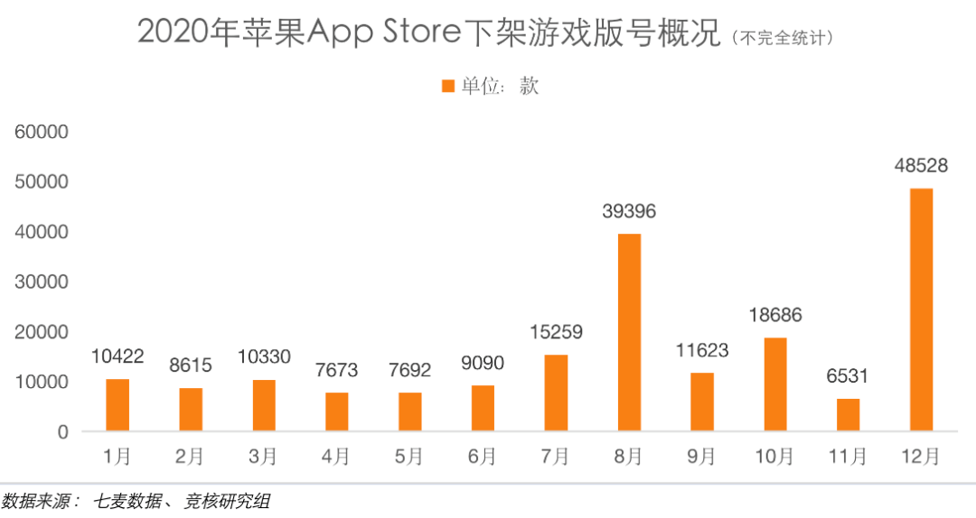 为什么苹果app搜不到nba(苹果下架大量知名游戏，iOS 上的付费游戏几乎被清空)