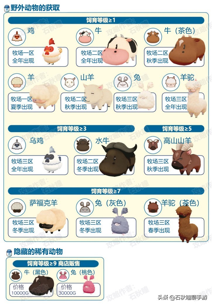 《牧場物語 橄欖鎮(zhèn)》第一年冬攻略：教你如何輕松日入三萬G