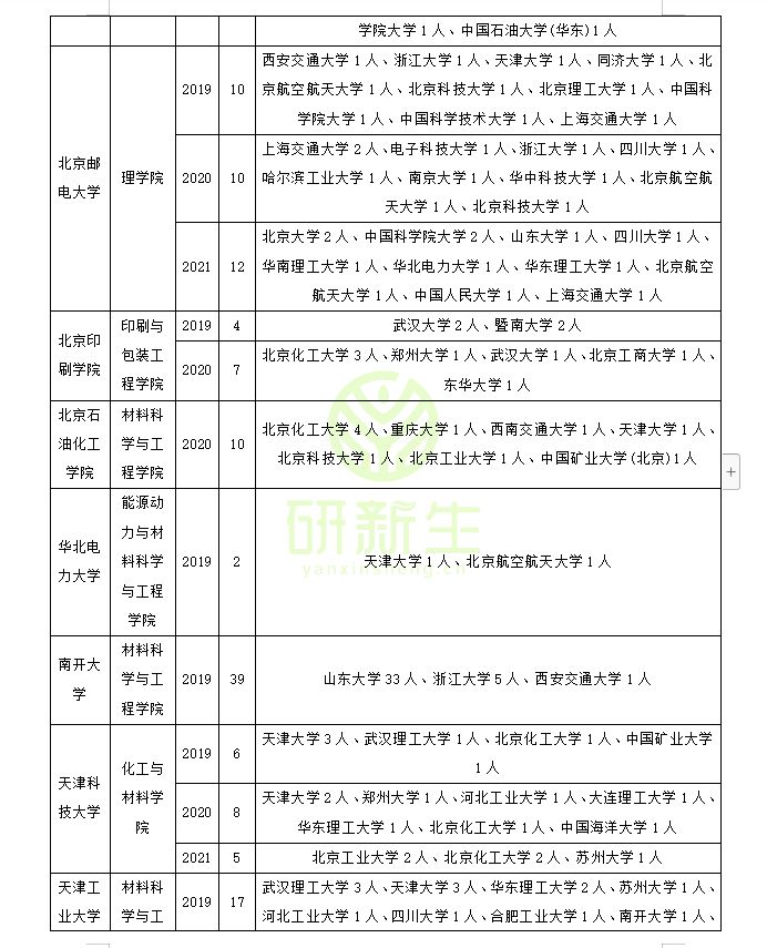材料科学与工程专业调剂成功上岸方法详解！赶快收藏