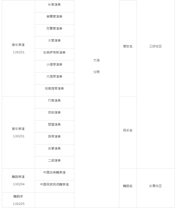 沈阳音乐学院2020年本科招生简章