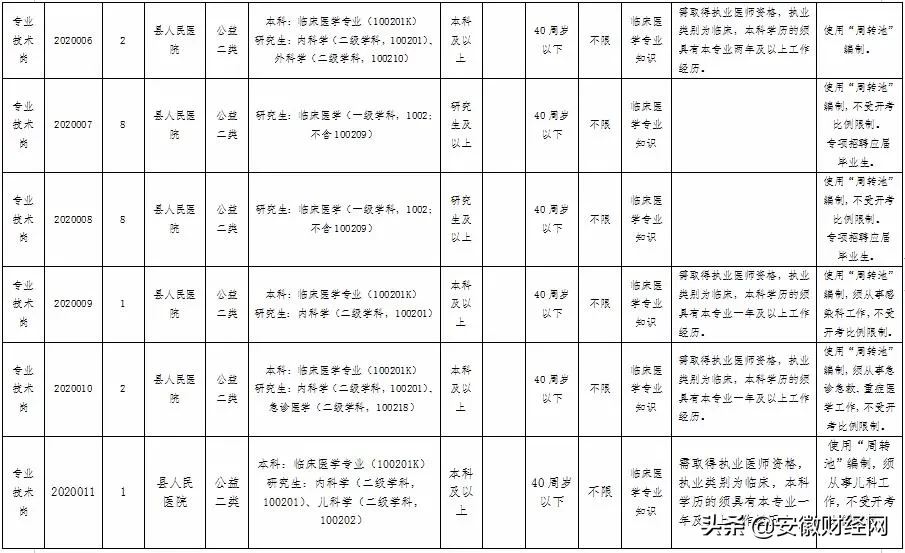 天长市事业单位招聘（速看）