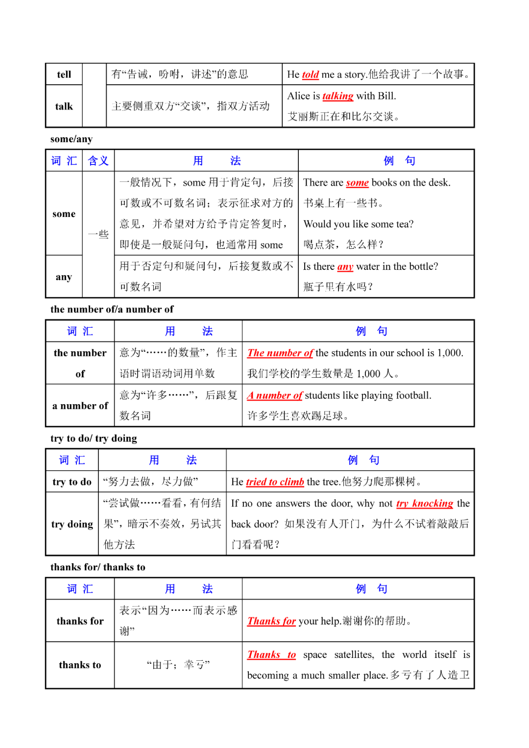 奇速英语：初中英语常用易混词汇辨析大全，人手一份