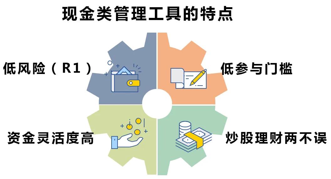 想做家庭理財，這些現(xiàn)金類理財工具你知道嗎？