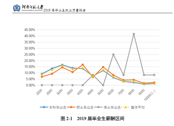 仅1所二本师范大学进入全国前15名，分数线很低，就业不比一本差