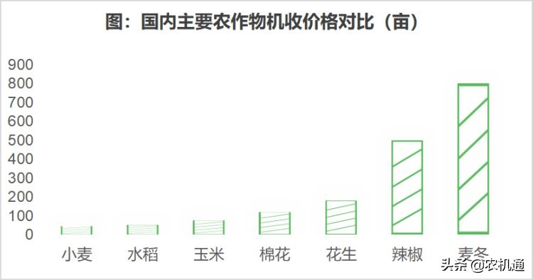 花生收获机仍处于风暴眼，抢抓下半年的需求高峰