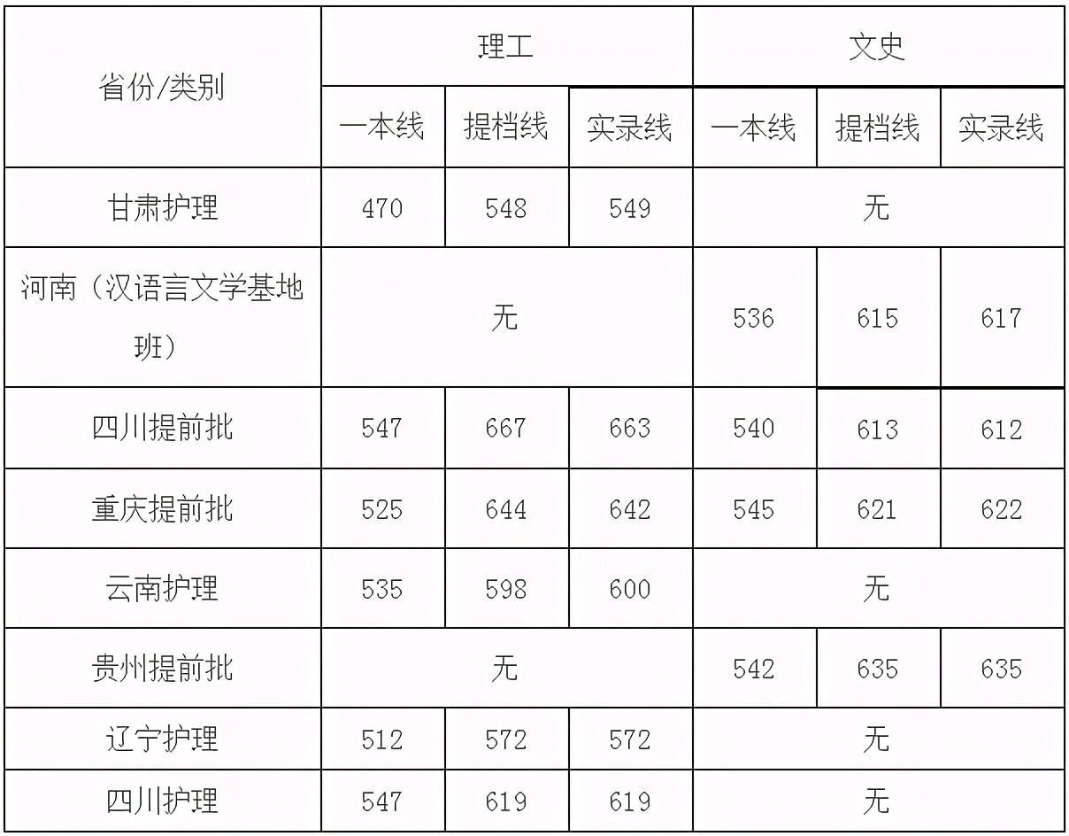 刚刚，四川省2021高考分数线发布！附四川大学近3年录取分数！