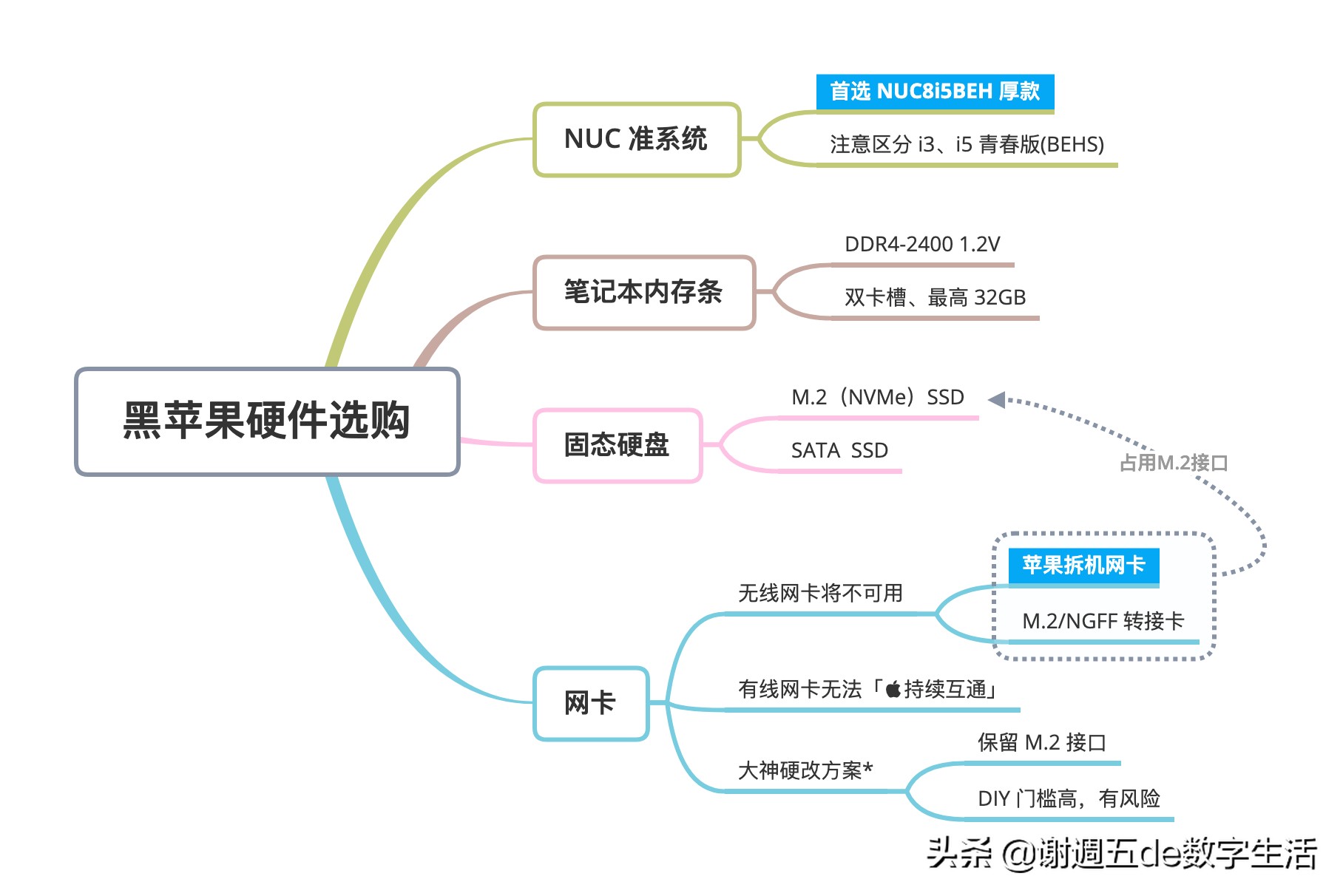 NUC8 打造 99%完美黑苹果，最简洁的抄作业方案
