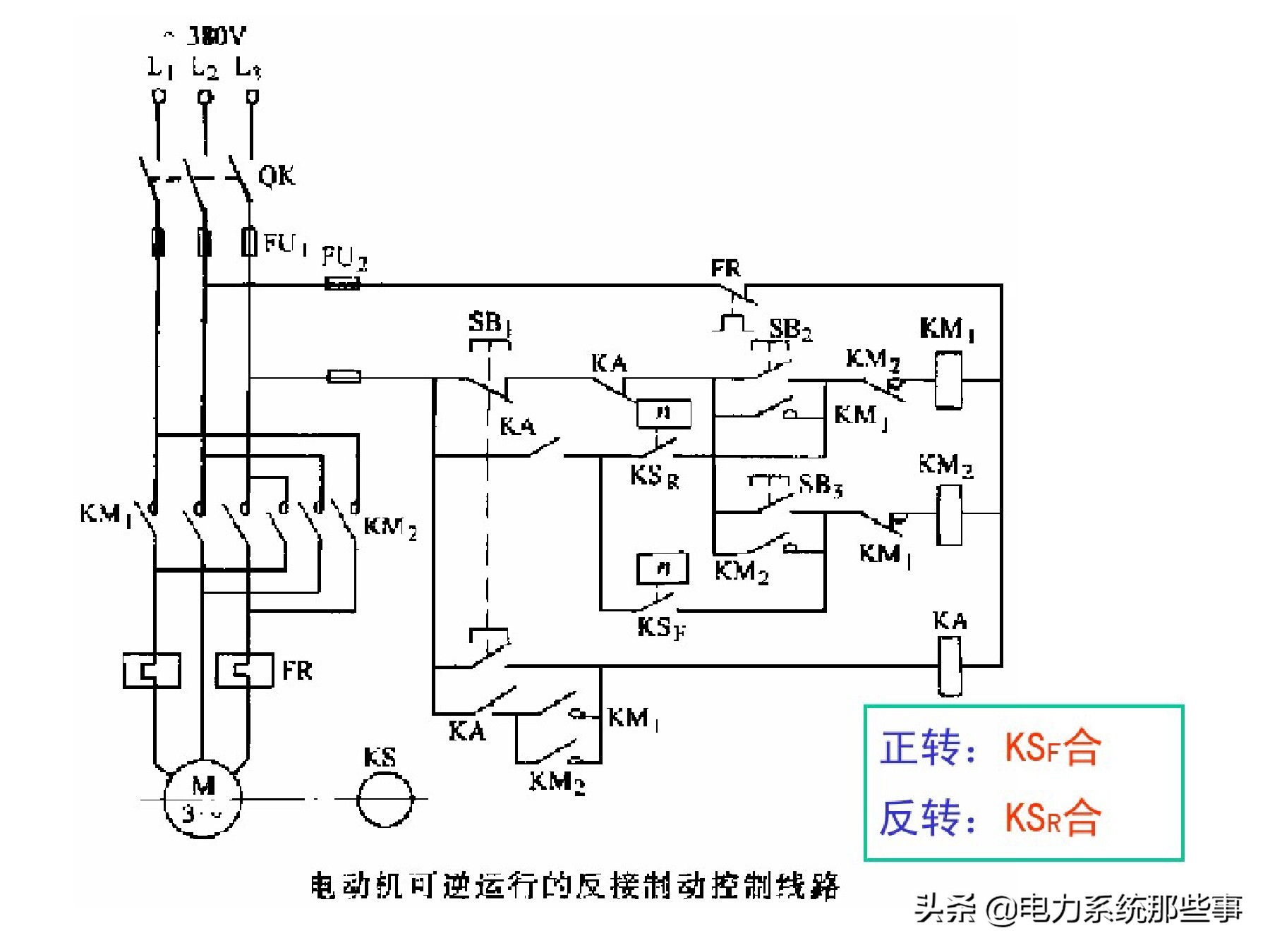 电工人手一份的电机控制系统讲解