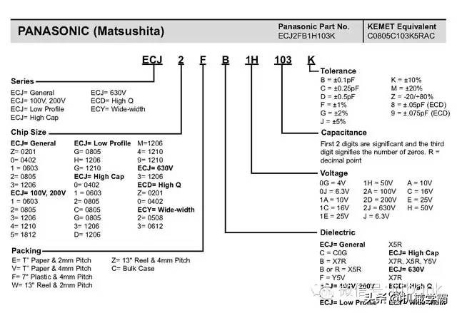 电子元器件符号+实物图+命名规则（太全了，绝对收藏）