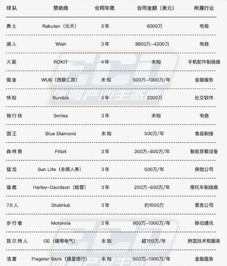 为什么nba要推广短袖球衣(为何NBA联盟不顾球员反感，坚持力推短袖球衣？这两点告诉你原因)