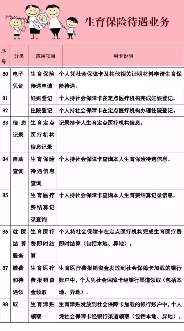 社保卡看病,社保卡看病怎么报销