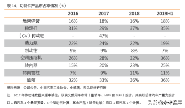 汽车零部件行业研究之华域汽车深度解析