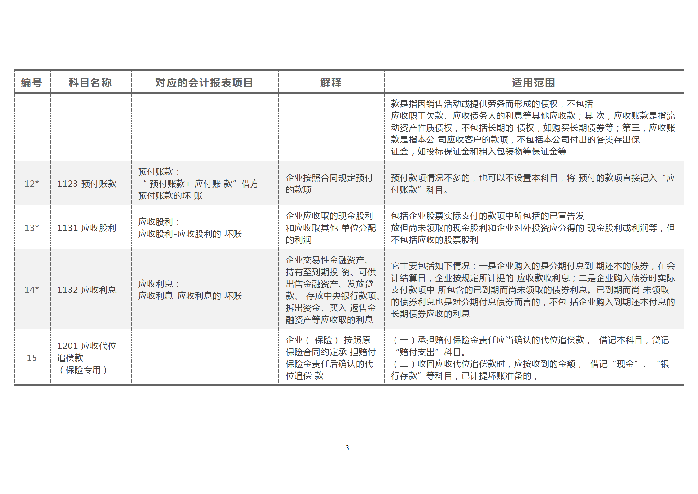 财会宝典：2021新会计准则，181个会计科目解释与对照分析