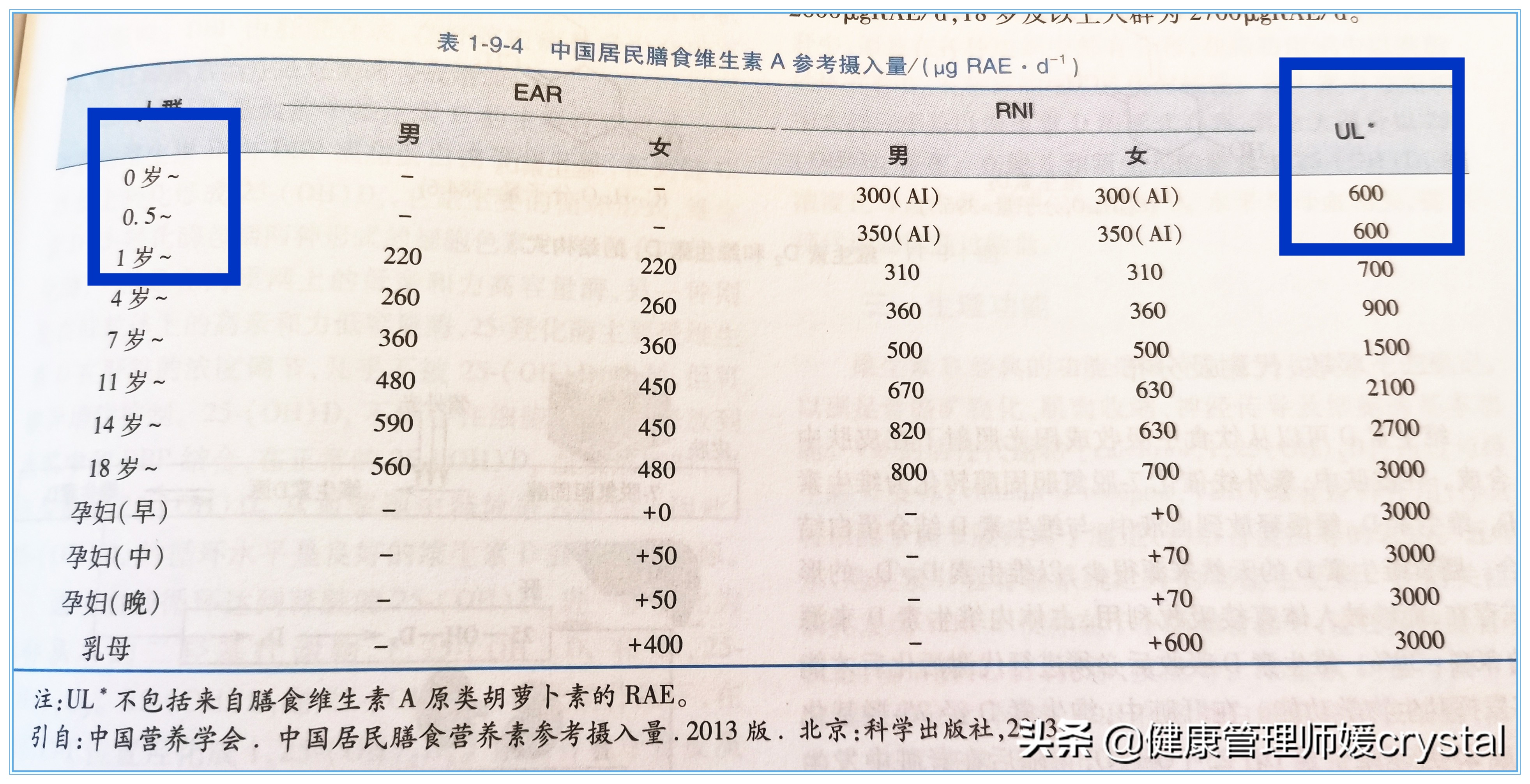 维生素AD比维生素D好？鱼肝油、维生素D3是什么？孩子怎么食用？