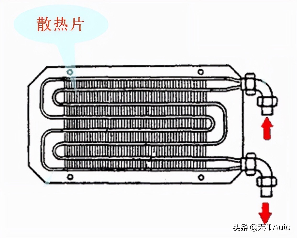 「高温开锅」故障解析：防冻冷却液的使用注意事项与常见硬件问题