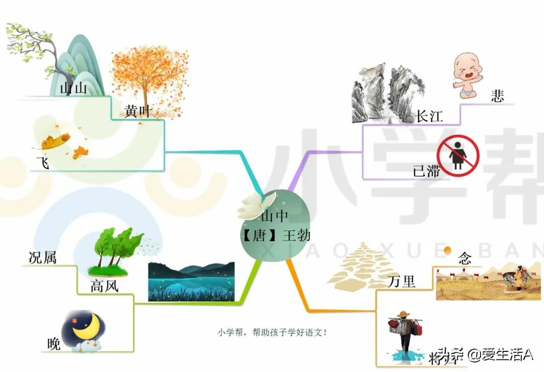 小学必背古诗《山中》