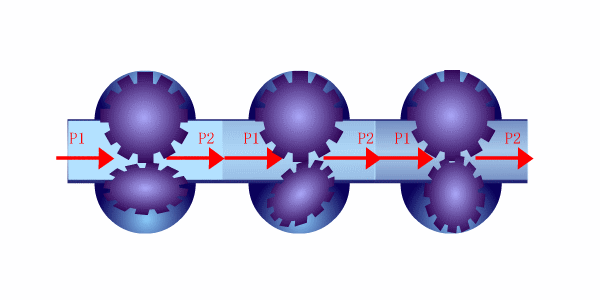 动态图详解流量计，再也不会分不清它们的区别了