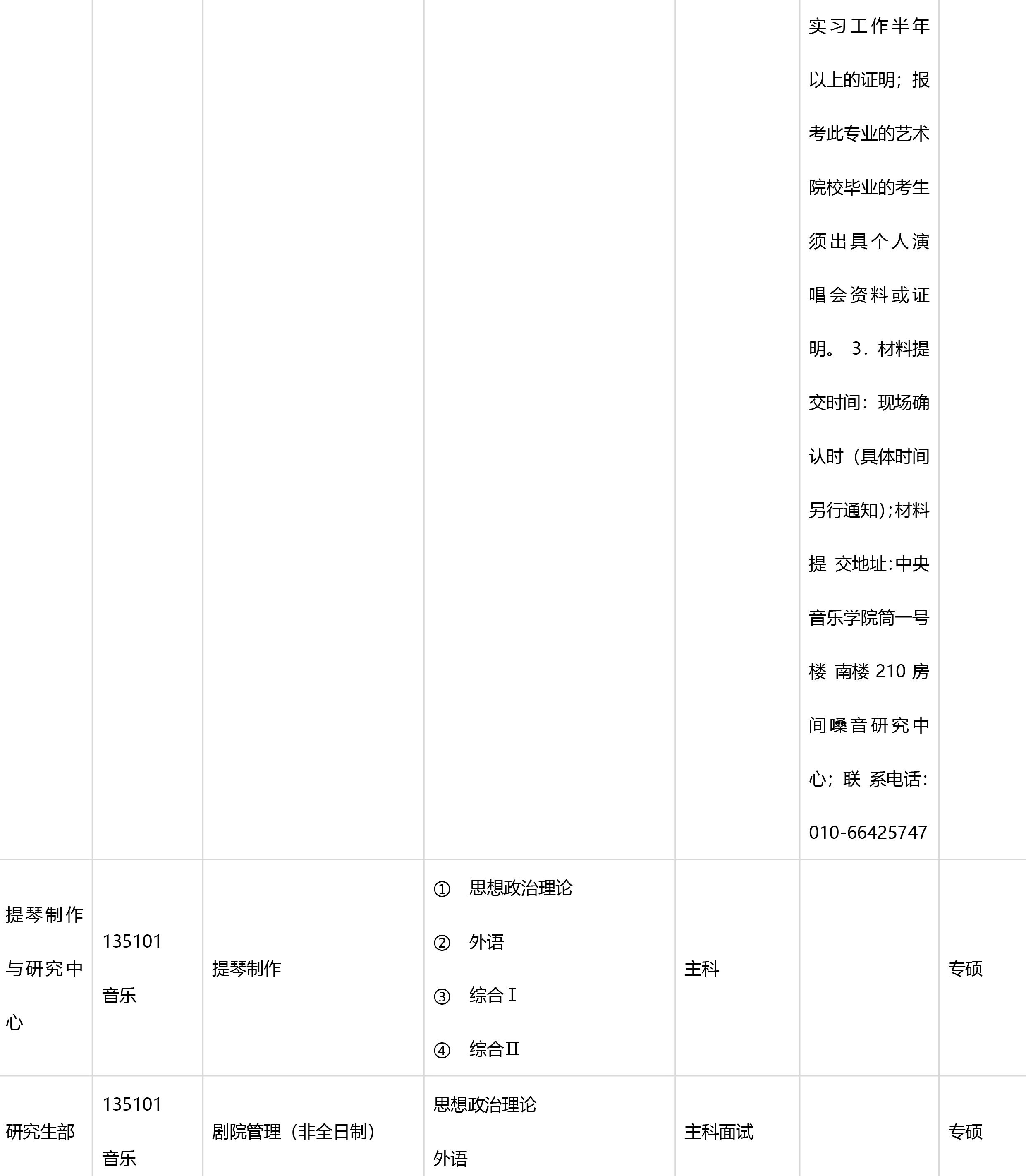 2019年中央音乐学院考研音乐专业目录