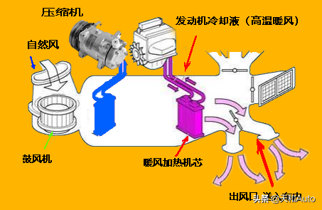 科普：零工具解决汽车空调系统的异味与细菌