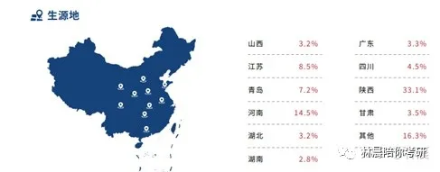 西安交通大学MBA项目高频问题解析（管理金融方向）林晨陪你考研