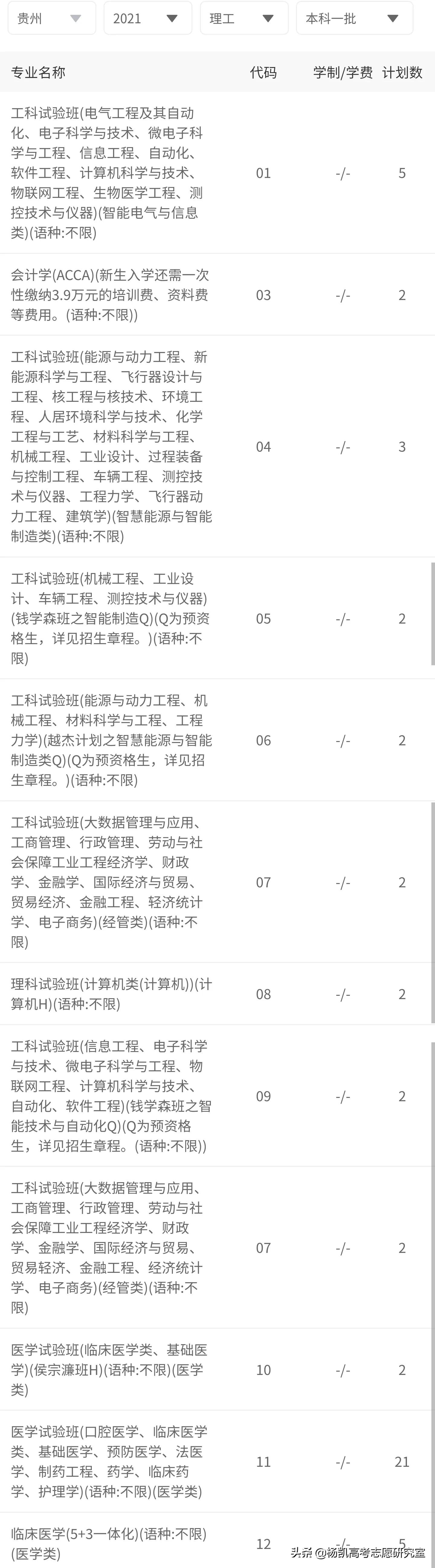 贵州省2021年理工类全省前1000名录取院校分数分析