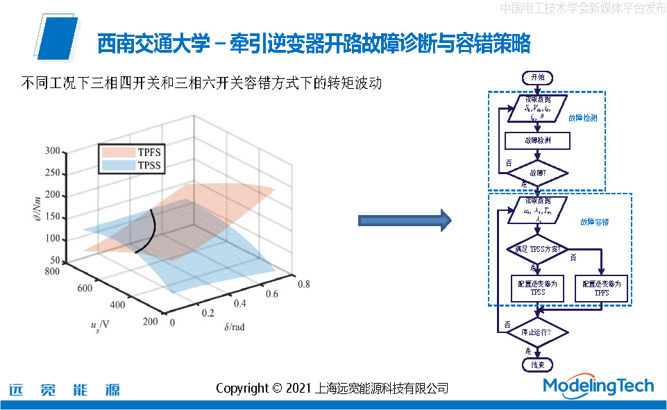 遠寬能源：實時仿真在軌道交通牽引傳動中的應用