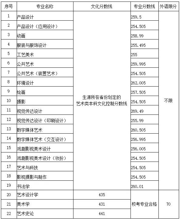 名校推荐 | 山东工艺美术学院2022报考攻略