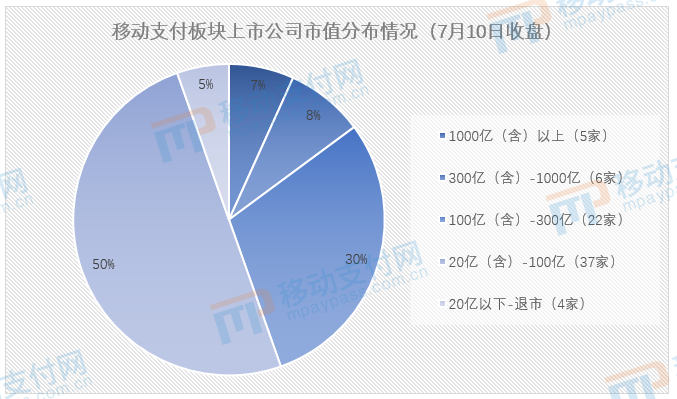 牛市来了！移动支付概念股表现如何？