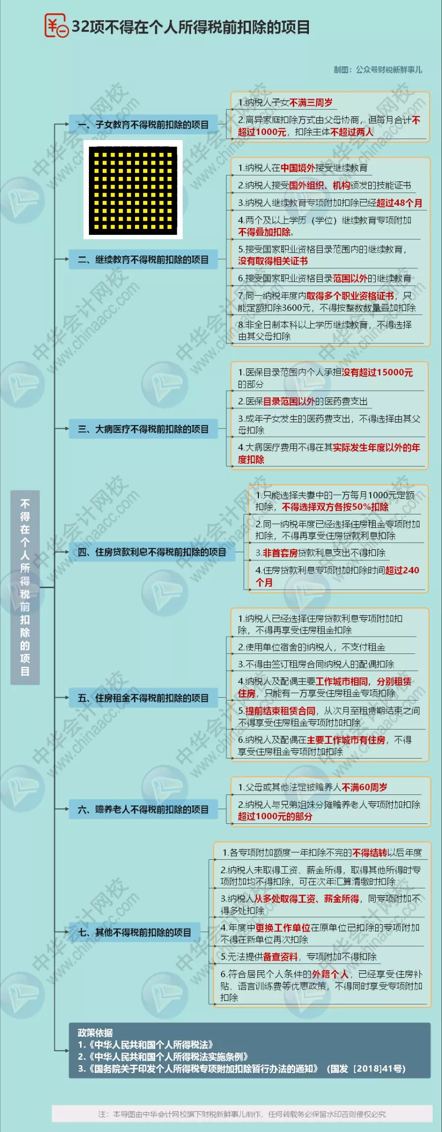 重要！个人所得税缴纳方式变了！到手薪资可能相差万元…