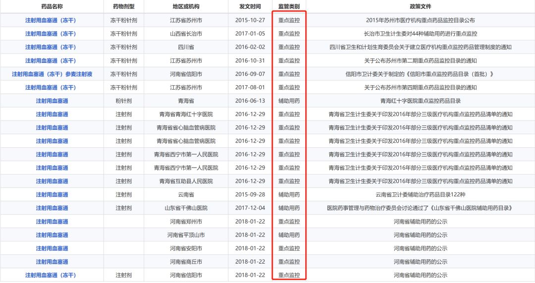 昆药股份股票代码