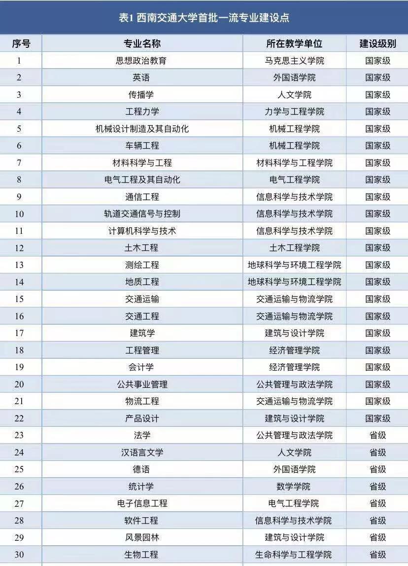 高考志愿报什么？世界一流专业、热搜专业、绿牌专业，四川这所高校全都有！