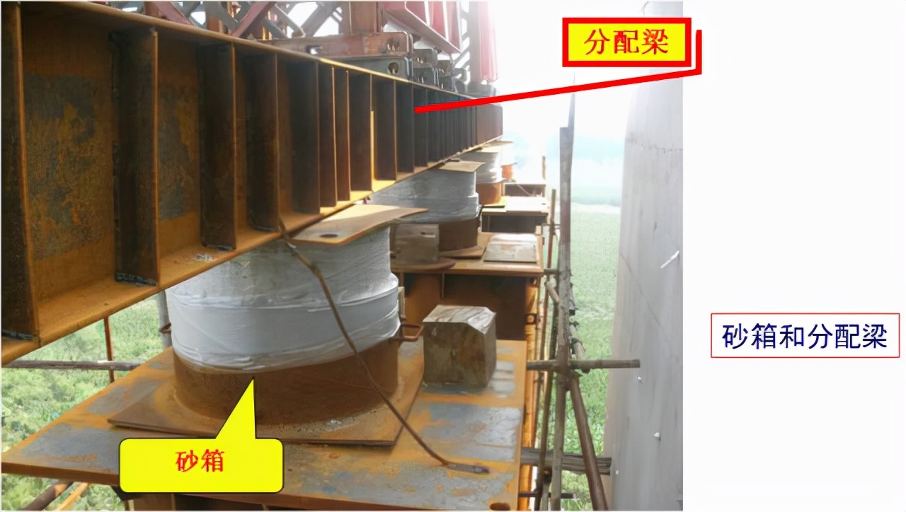 桥梁工程必备！现浇简支箱梁、支架和钢管柱贝雷梁该怎么做？