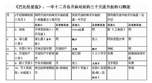 两河文明是哪两河(两河文明简介：亚欧其他地区有了星星之火时，这里已经星光灿烂了)